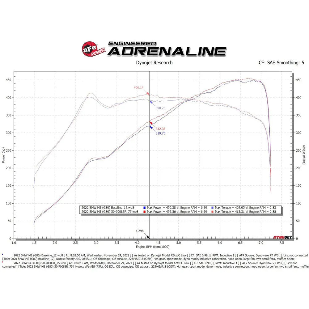 aFe Power Momentum GT Cold Air Intake System | 2021-2023 BMW M3/M4 (50-70083)