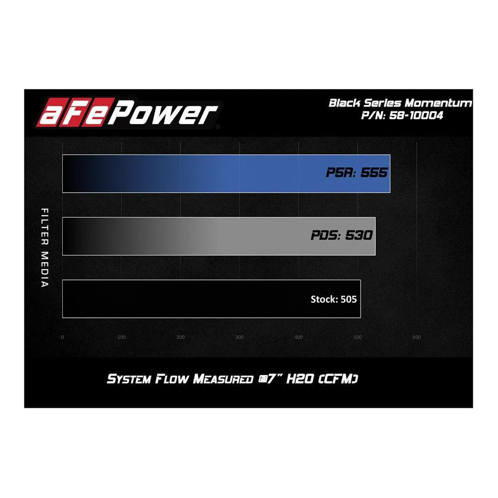 aFe Black Series Pro 5R Cold Air Intake | BMW N55 Turbo (58-10004R)
