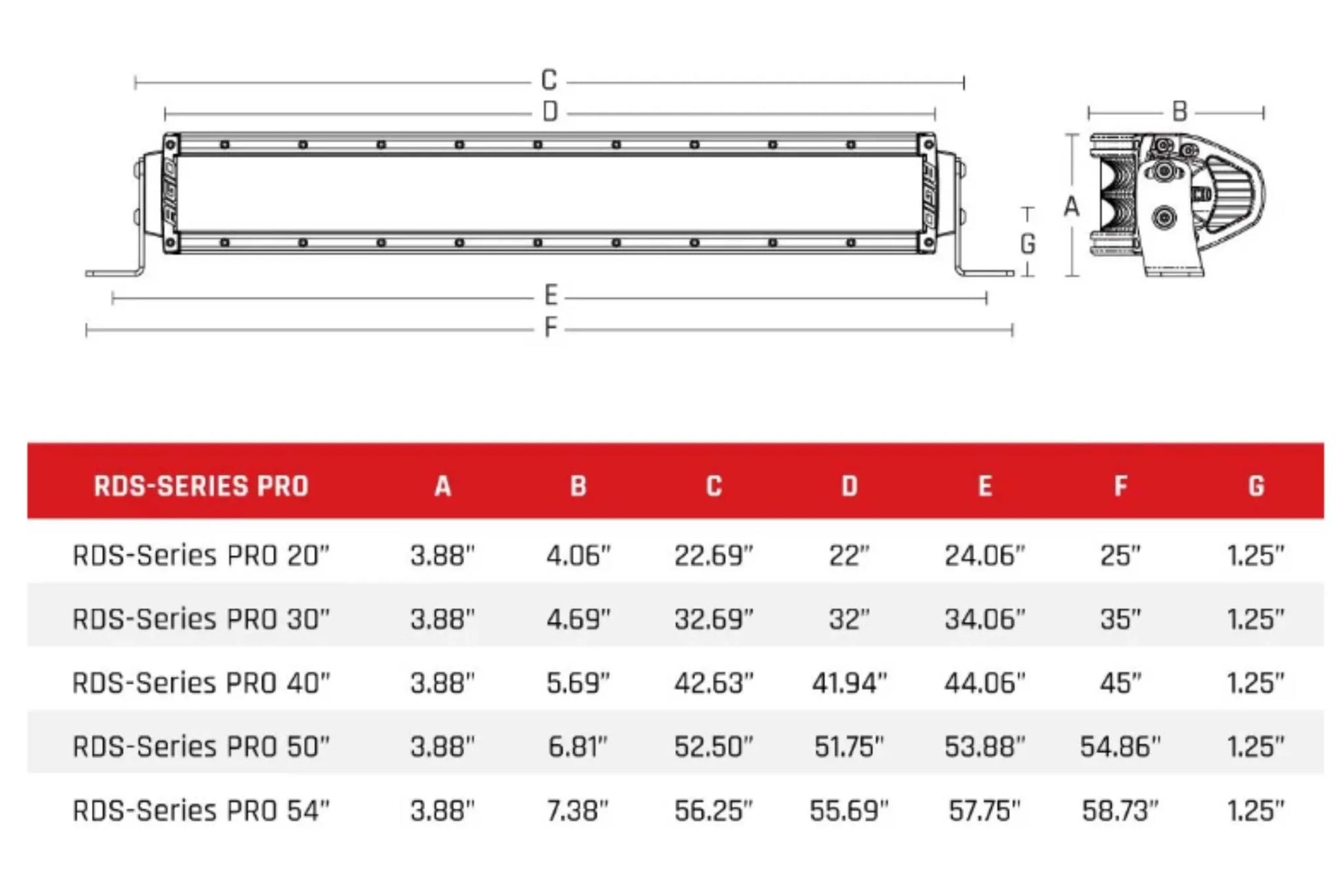 Rigid Industries Rigid RDS-Series Pro Midnight Light Bar - Spot / 30in (RIG883213BLK)