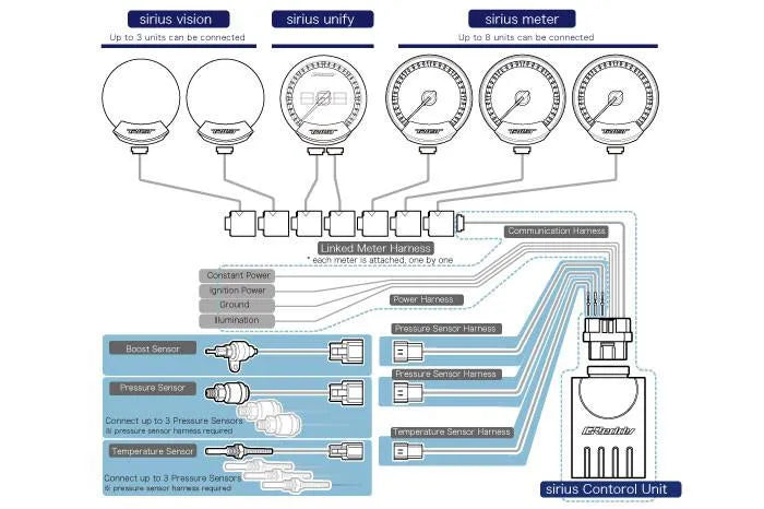 GReddy Sirius Series Analog Oil Pressure Meter (16001733)