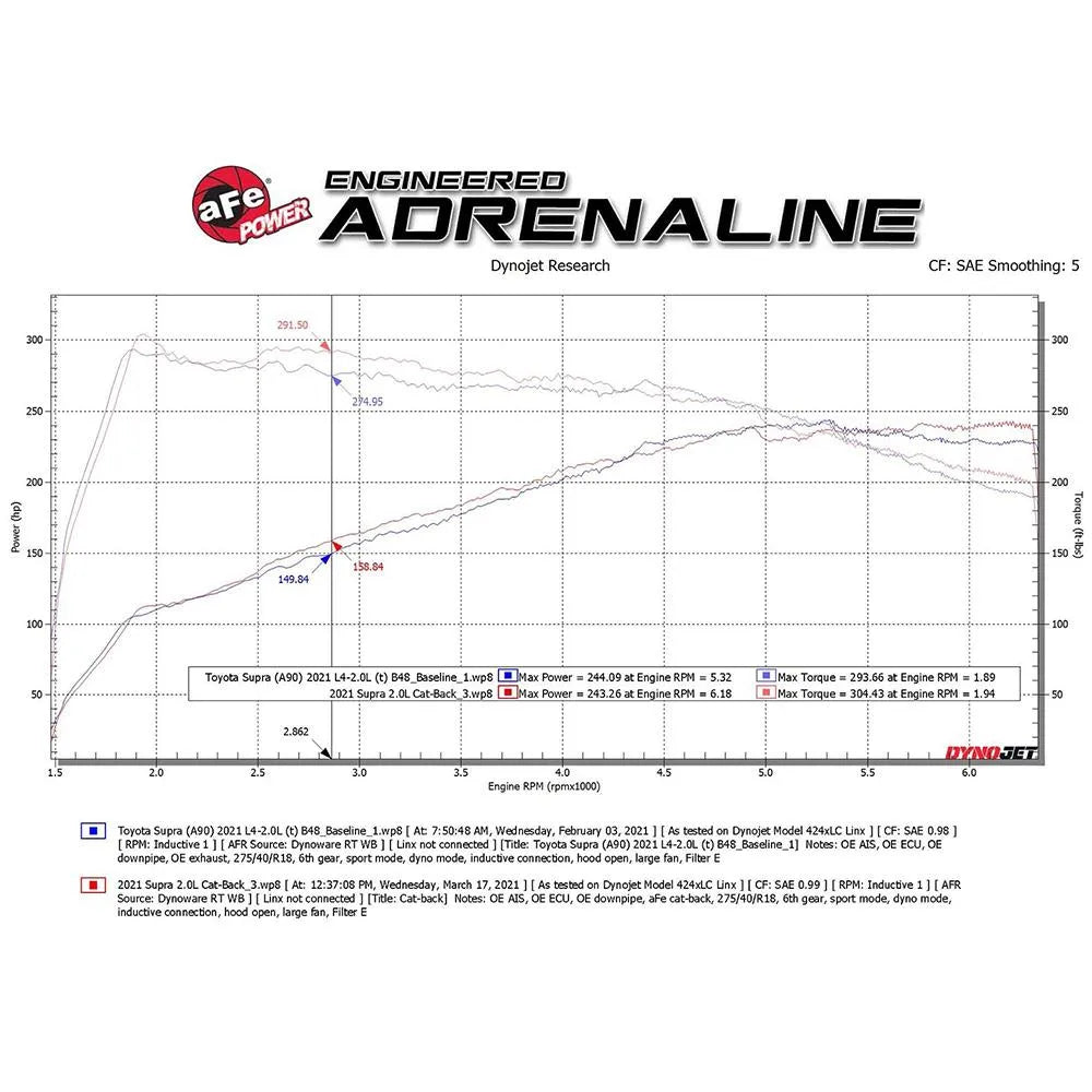 aFe Takeda 3in to 2.5in SS Cat-Back Exhaust | Toyota Supra 21-24 (49-36050-P)