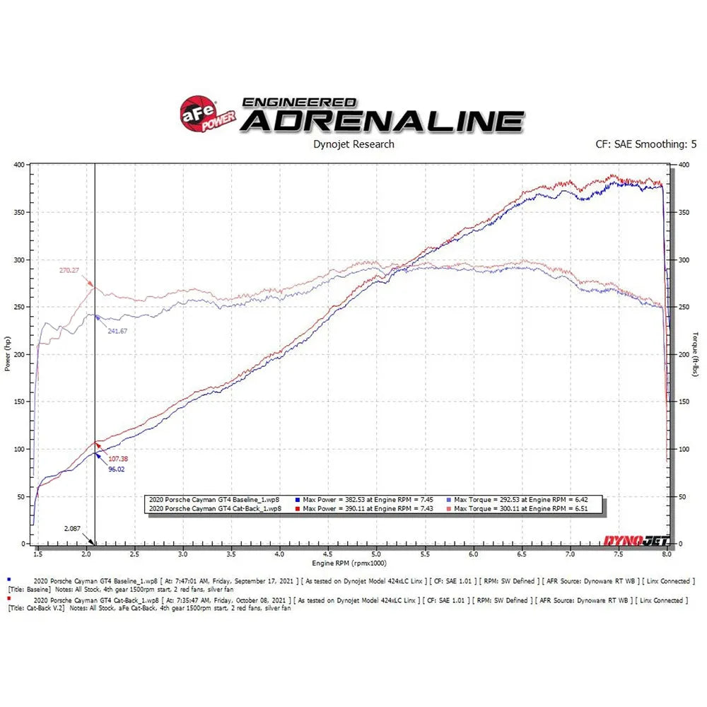 aFe 2.25-2.5in SS Cat-Back Exhaust Porsche Cayman GT4 (20-22) (49-36443-P)