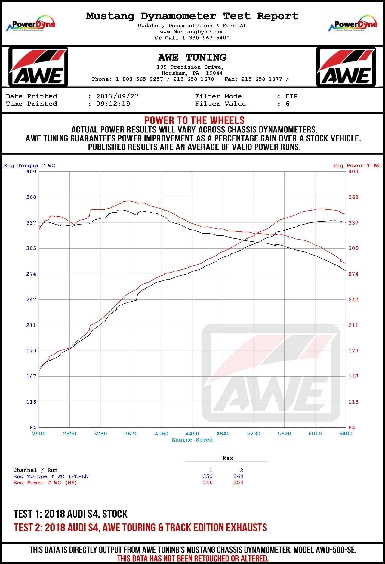 AWE Tuning Audi B9 S5 Sportback Touring Edition Exhaust - Non-Resonated (Black 102mm Tips)