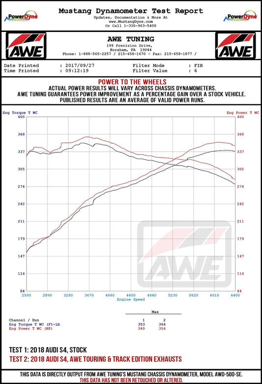 AWE Tuning Audi B9 S5 Sportback Touring Edition Exhaust - Non-Resonated (Black 102mm Tips)