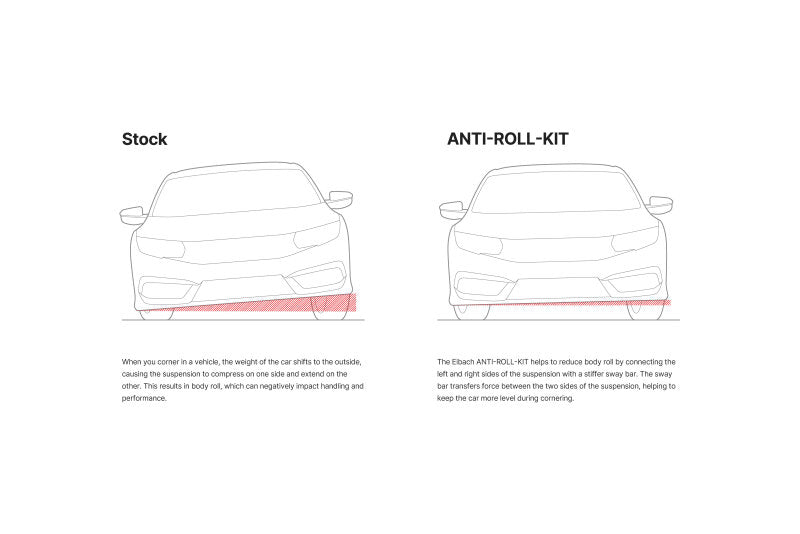 Eibach 15mm Rear Anti-Roll Kit for 89-97 Miata