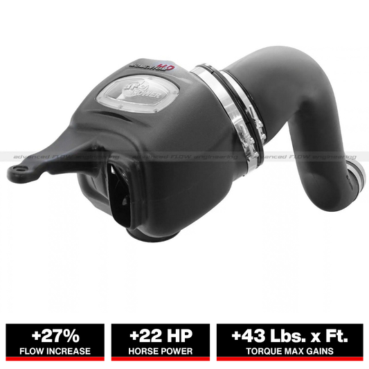 aFe Momentum HD PRO Dry S Stage-2 Intake System Dodge Diesel Trucks 03-07 L6 (Use afe51-72002-E)