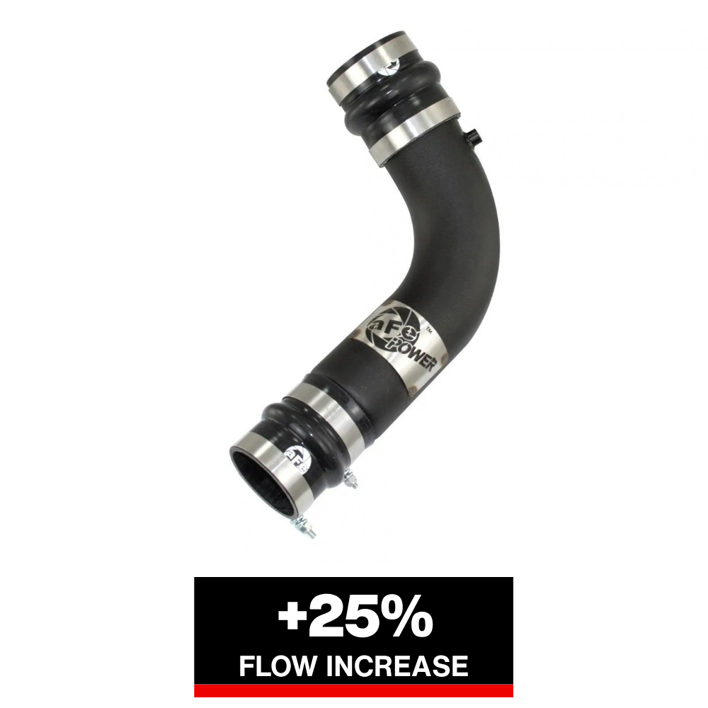 aFe 2019-2020 Hyundai Veloster N L4-2.0L (T) Takeda Turbo Inlet w/ Factory Intake