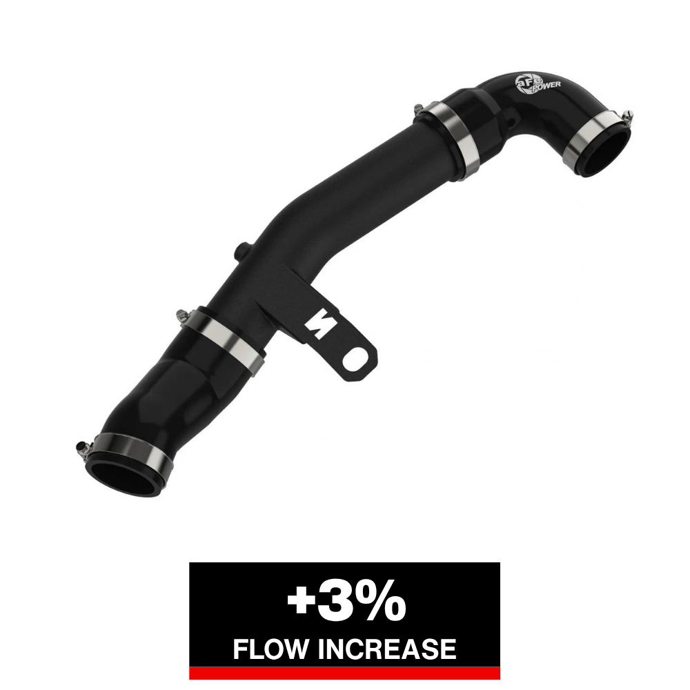 aFe 19-22 Hyundai Veloster N L4 2.0L (t) BladeRunner 2-1/2in Aluminum Hot Charge Pipe - Black