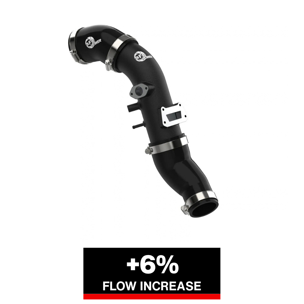 aFe 19-22 Hyundai Veloster N L4 2.0L (t) BladeRunner 2-3/4in Aluminum Cold Charge Pipe - Black