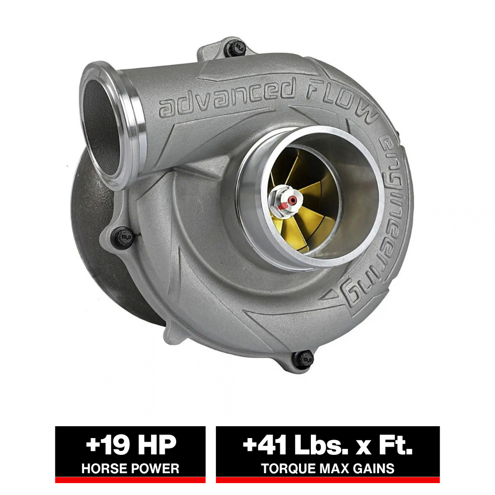 aFe BladeRunner GT Series Turbocharger 94-97 Ford 7.3L (td)