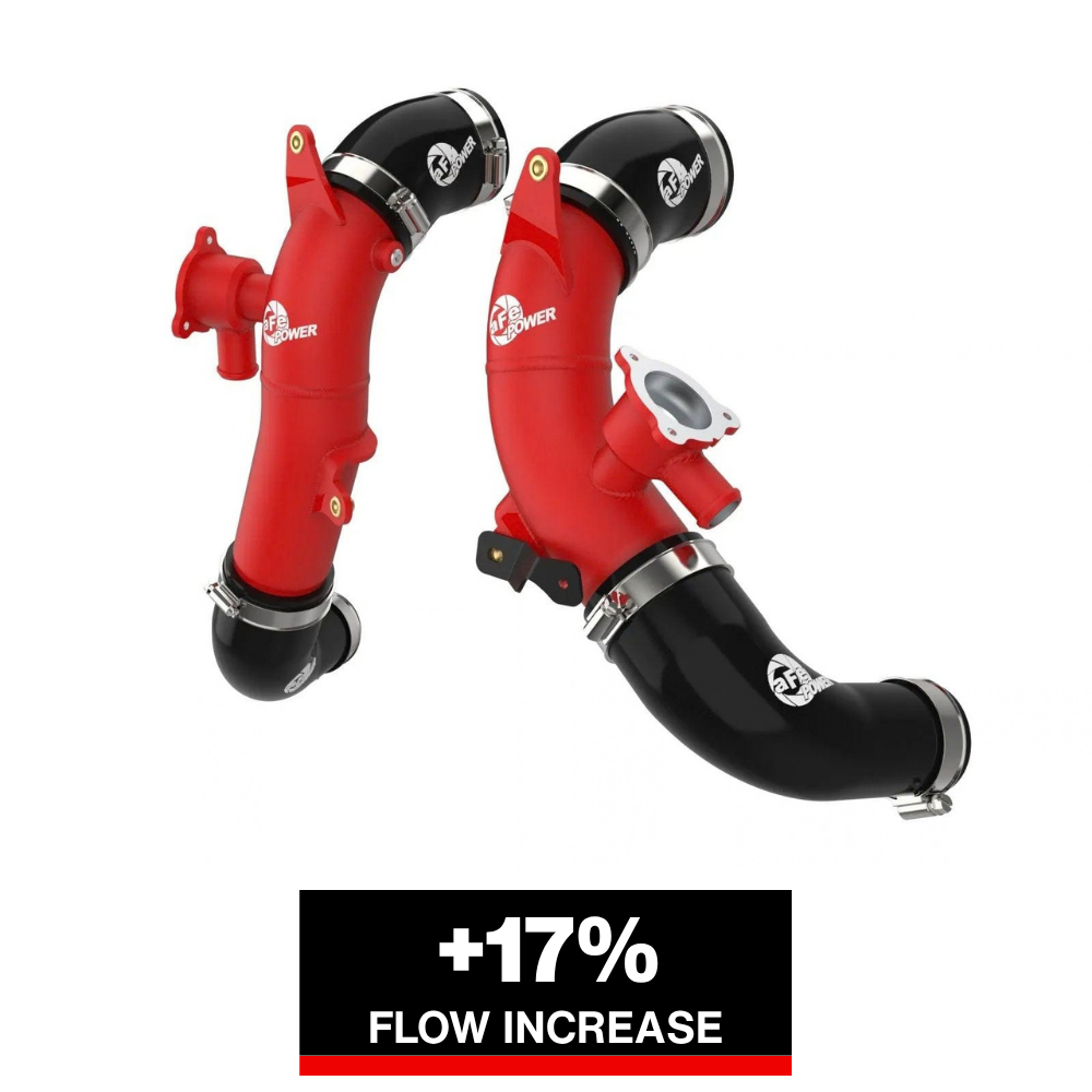 aFe 23-24 Toyota Sequoia V6-3.4L Hybrid BladeRunner 2.5in Aluminum Hot Charge Pipe - Red