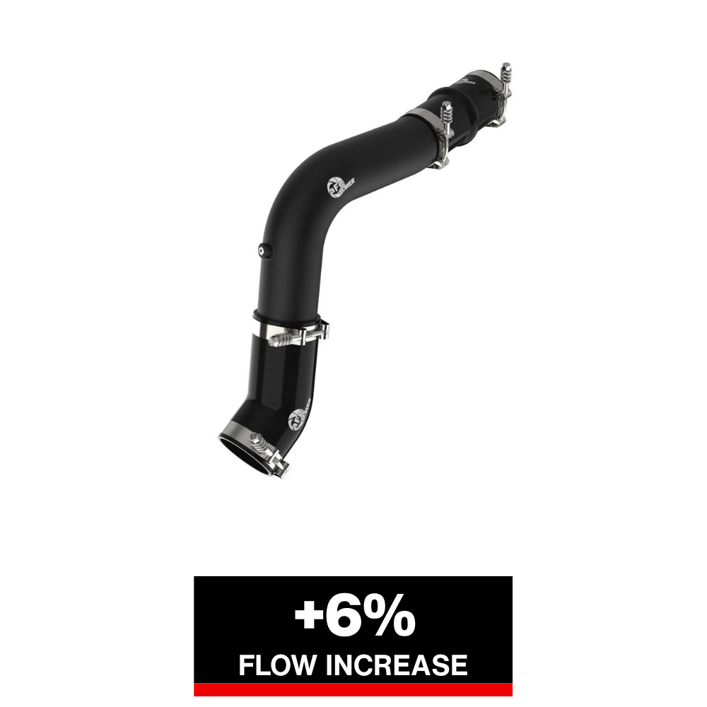 aFe 19-23 RAM Diesel L6-6.7L BladeRunner 3.5 IN Aluminum Hot Charge Pipe - Black