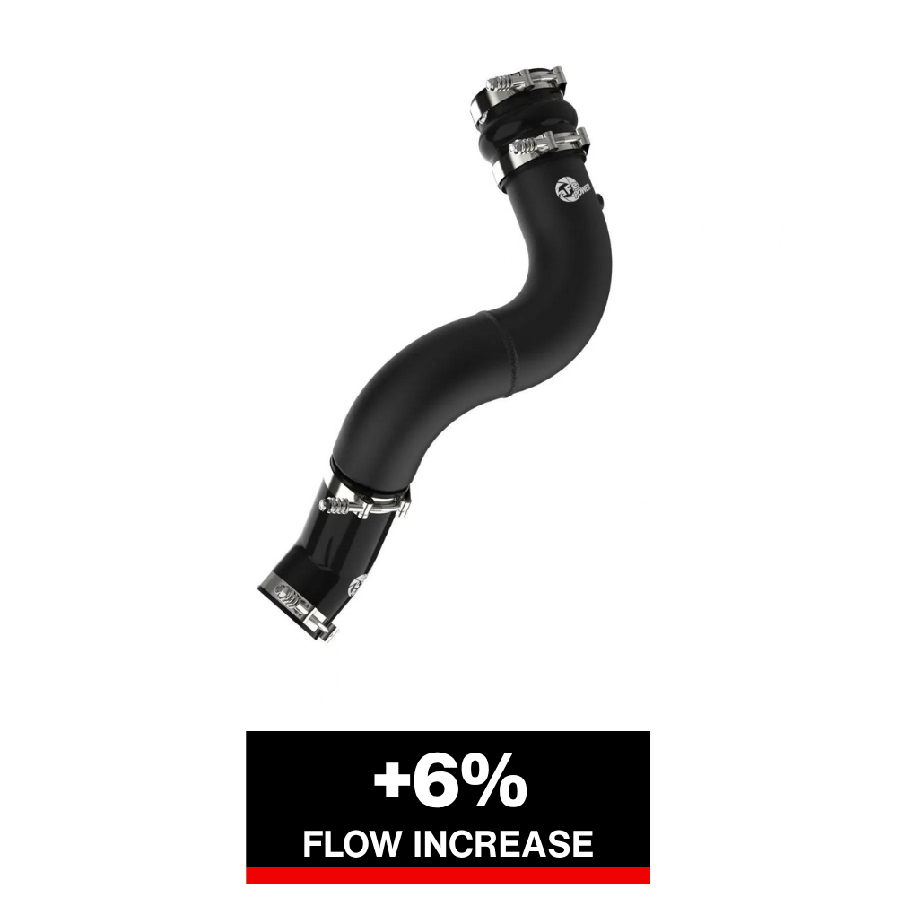 aFe 19-23 RAM Diesel L6-6.7L BladeRunner 3.5 IN Aluminum Cold Charge Pipe - Black