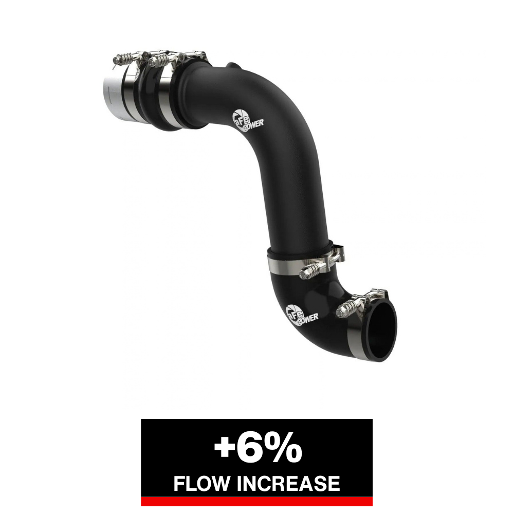 aFe 23-24 Ford F250/F350 Super Duty V8-6.7L BladeRunner 3 In. Aluminum Cold Charge Pipe- BLK