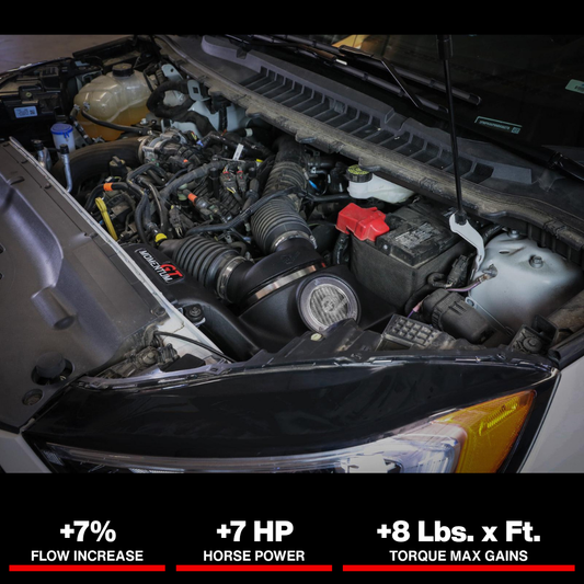 aFe 19-23 Ford Edge ST EcoBoost V6-2.7L (tt) Momentum GT Cold Air Intake System w/ Pro DRY S Filter