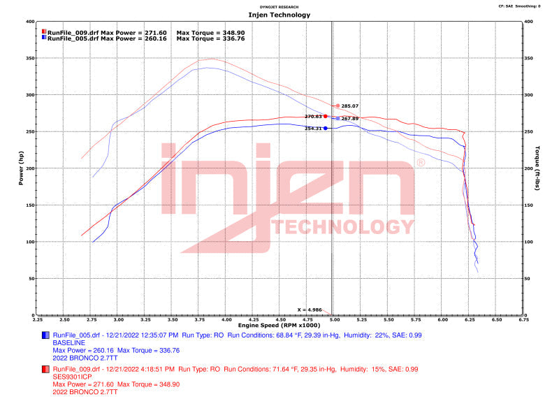 Injen 21-23 Ford Bronco 2.7L V6 (TT) EcoBoost SES Intercooler Pipes - Wrinkle Black