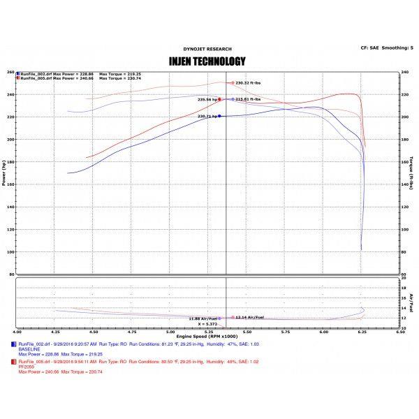 Injen 16-20 Toyota Tacoma 3.5L V6 Short-Ram Intake System W/ Air Fusion (Incl Heat Shield) Black