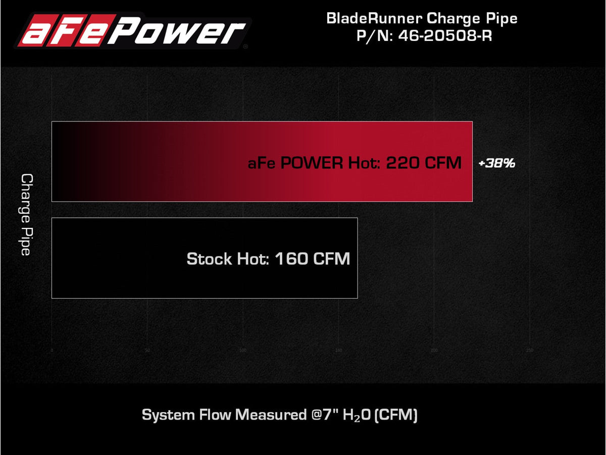 aFe 2018-2020 Kia Stinger 19-22 G70 BladeRunner 3in Aluminum Hot Charge Pipe Red