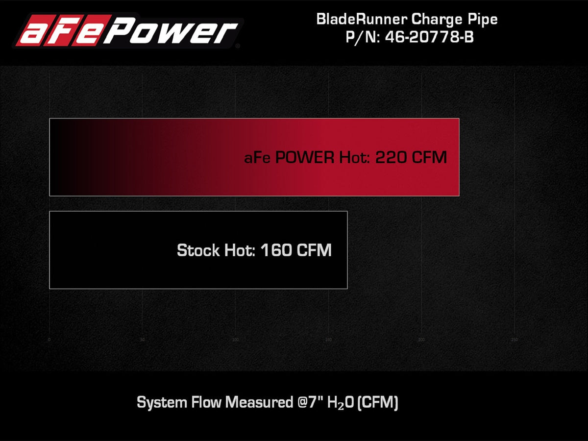 aFe 2024+ Jeep Wrangler JL L4-2.0L (t) BladeRunner 2-1/2in Aluminum Hot Charge Pipe - Black