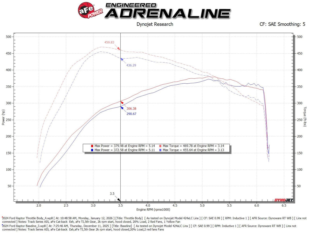 aFe POWER 17-25 Ford F150 V6-3.5L (tt) 73mm Throttle Body