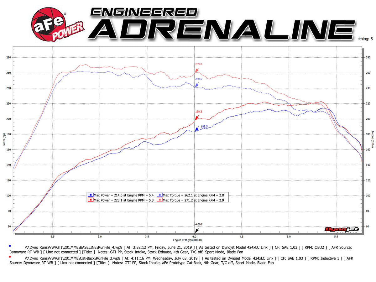 aFe MACH Force XP 3in-2.5in SS Exhaust Cat-Back 15-17 Volkswagen GTI (MKVII) L4-2.0L (t) - Black