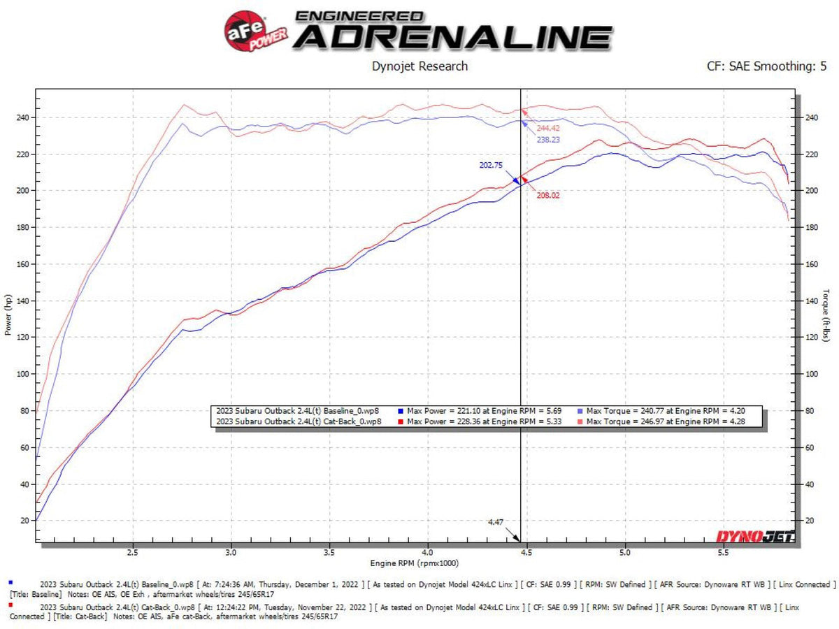 aFe Subaru Outback 20-23 H4-2.4L Takeda 2-1/2 IN to 2-1/4 IN 304 Stainless Steel Cat-Back Exhaust