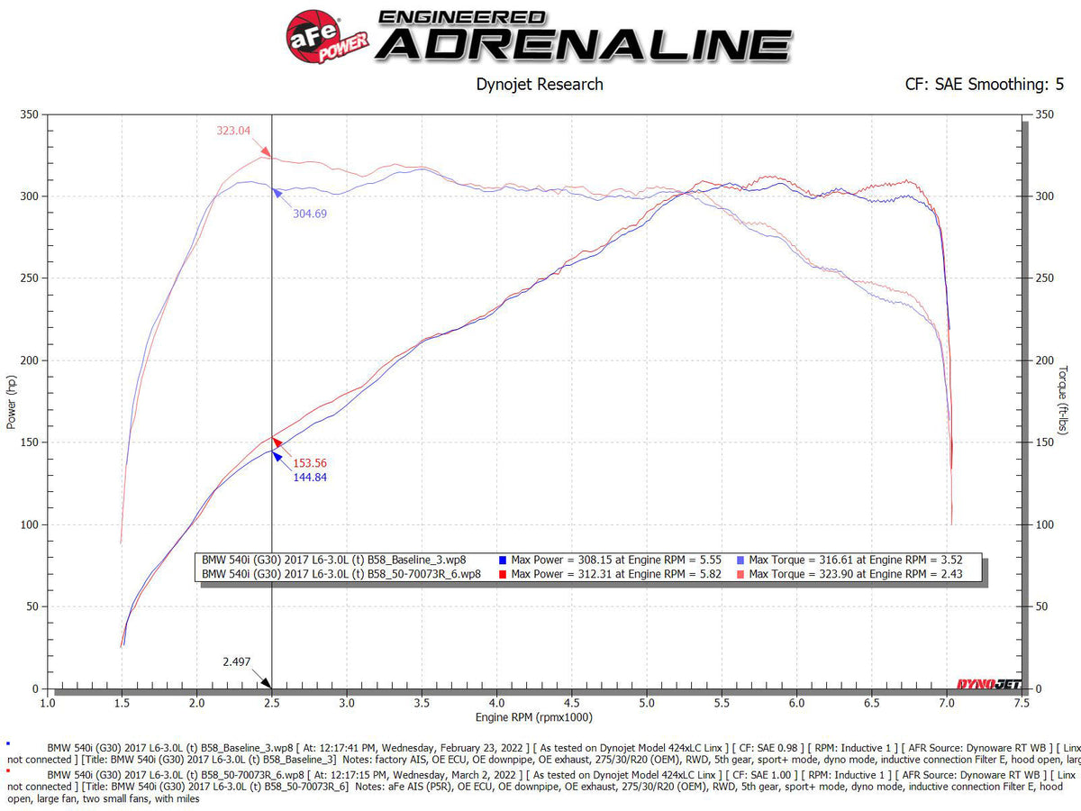aFe Power Momentum GT Cold Air Intake System | 2017-2022 BMW 540i/740i/840i (50-70073R/D)