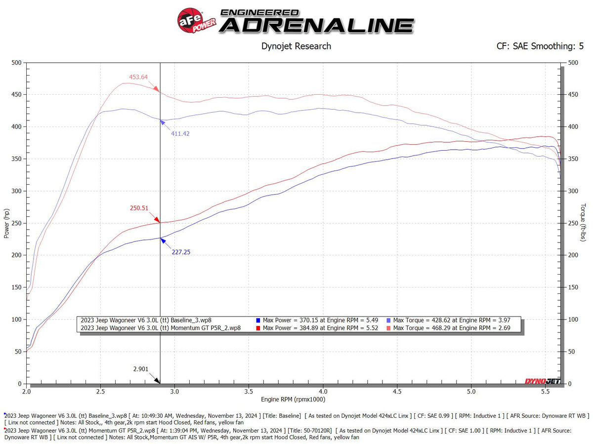 aFe 2025 RAM 1500 L6-3.0L (tt) Momentum GT Cold Air Intake System w/ Pro 5R Filter