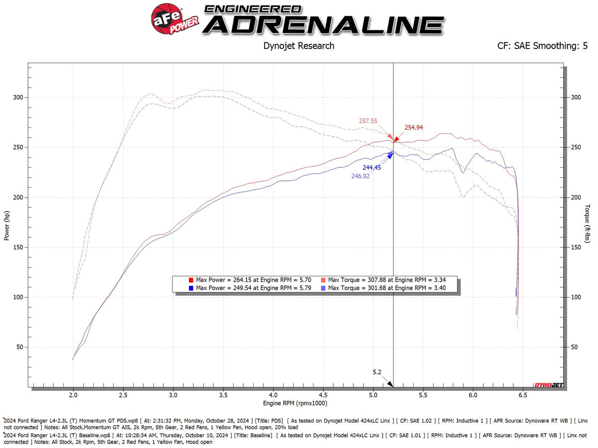 aFe Ford Ranger 24-25 L4-2.3L Momentum GT Cold Air Intake System w/ Pro DRY S Filter