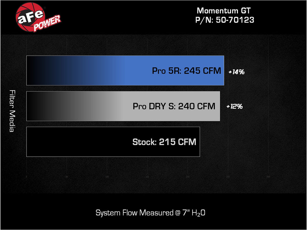 aFe Momentum Sealed Intake w/ Pro DRY S Jeep Wrangler 4xe (JL) 24-25 L4-2.0L (t) Hybrid