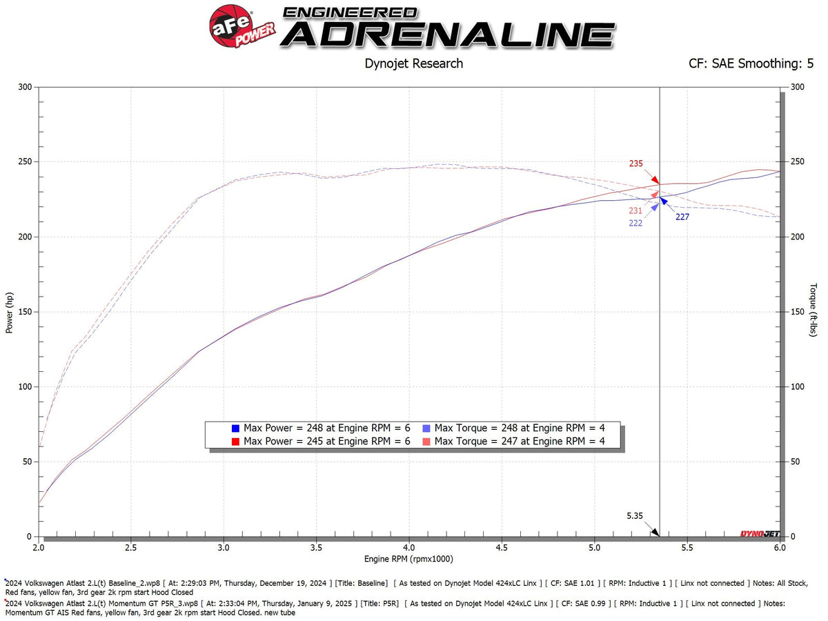 aFe 24-25 Volkswagen Atlas L4-2.0L (t) Momentum GT Cold Air Intake System w/ Pro 5R Filter