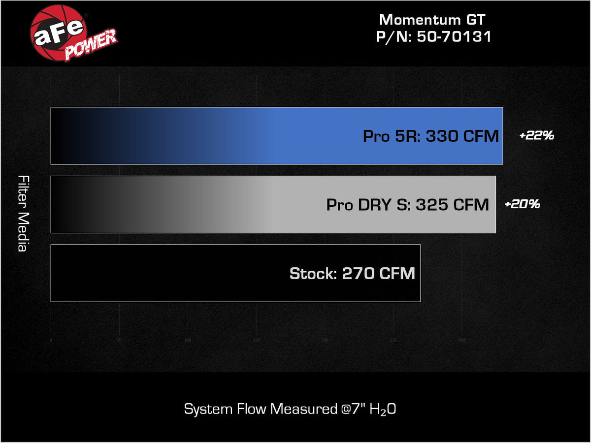 aFe Toyota Tacoma TRD Pro 24-26 / 4R TRD Pro 25-26 L4-2.4L Momentum GT CAI System w/Pro 5R Filter