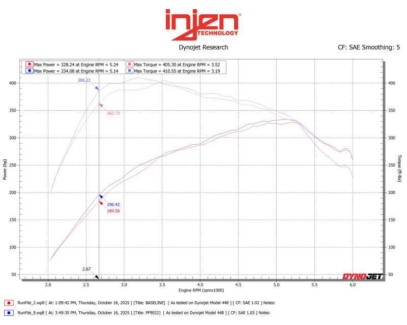 Injen 15-25 Ford F150 / 18-24 Ford Expedition Cement Grey Power-Flow Air Intake System