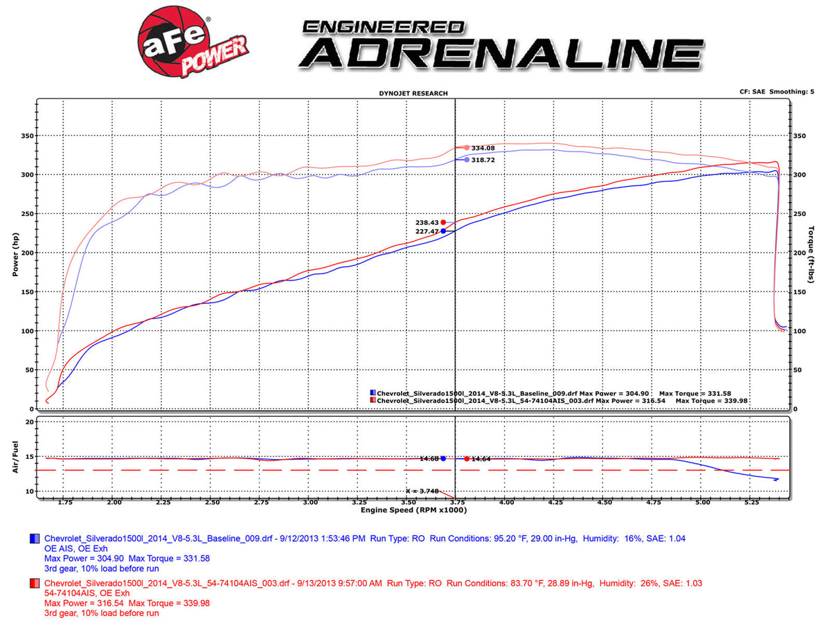 aFe Momentum GT PRO DRY S Stage-2 SI Intake System 15-17 GM Silverado/Sierra V8-6.2L