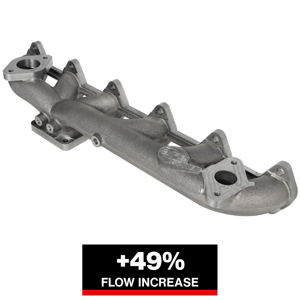 aFe Power BladeRunner Ductile Iron Exhaust Manifold w/ EGR 07.5-15 Dodge Diesel Trucks L6-6.7L (td)