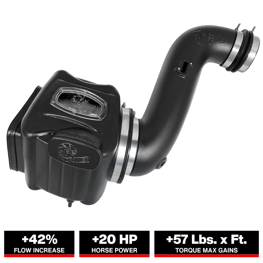 aFe Momentum HD Intake GM Diesel Trucks 07.5-10 V8-6.6L LMM