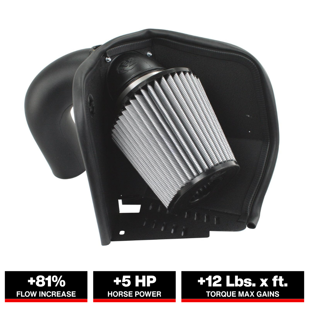 aFe MagnumFORCE Intakes Stage-2 PDS AIS PDS Dodge Diesel Trucks 07.5-13 L6-6.7L (td)