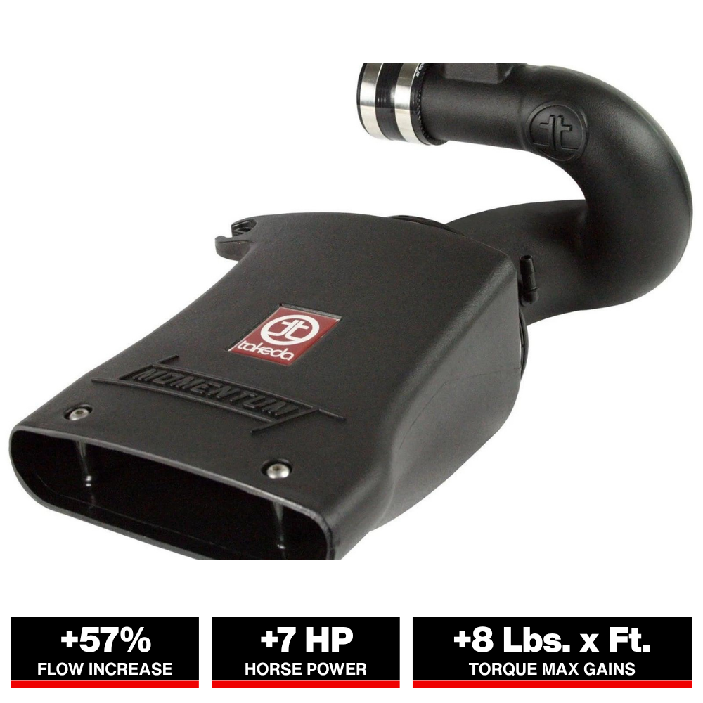 aFe Takeda Intake System 11-12 Honda CR-Z L4 1.5L Stage 2 Pro 5R Wrinkle Black
