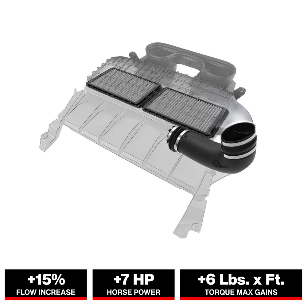 aFe 21-23 Ram 1500 TRX HEMI V8 6.2L (sc) Super Stock Induction System w/ Pro DRY S Filters