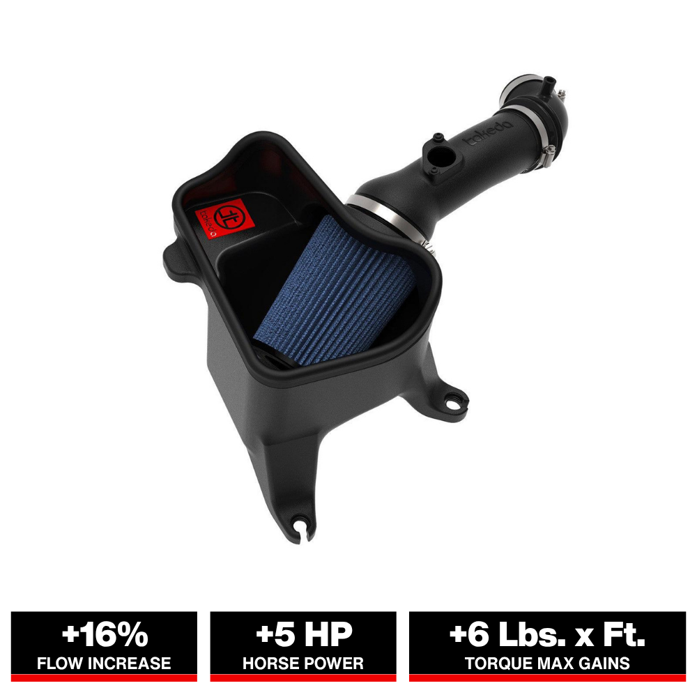 aFe Takeda Intakes Stage-2 CAIS w/ Pro 5R Media 16-18 Honda Civic 2.0L
