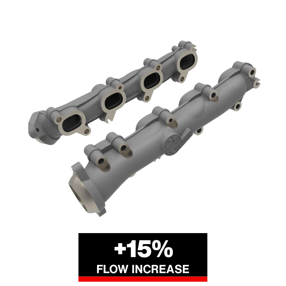 aFe BladeRunner Exhaust Manifold Dodge/RAM 1500 09-18/RAM 1500 Classic 19-24 V8-5.7L HEMI