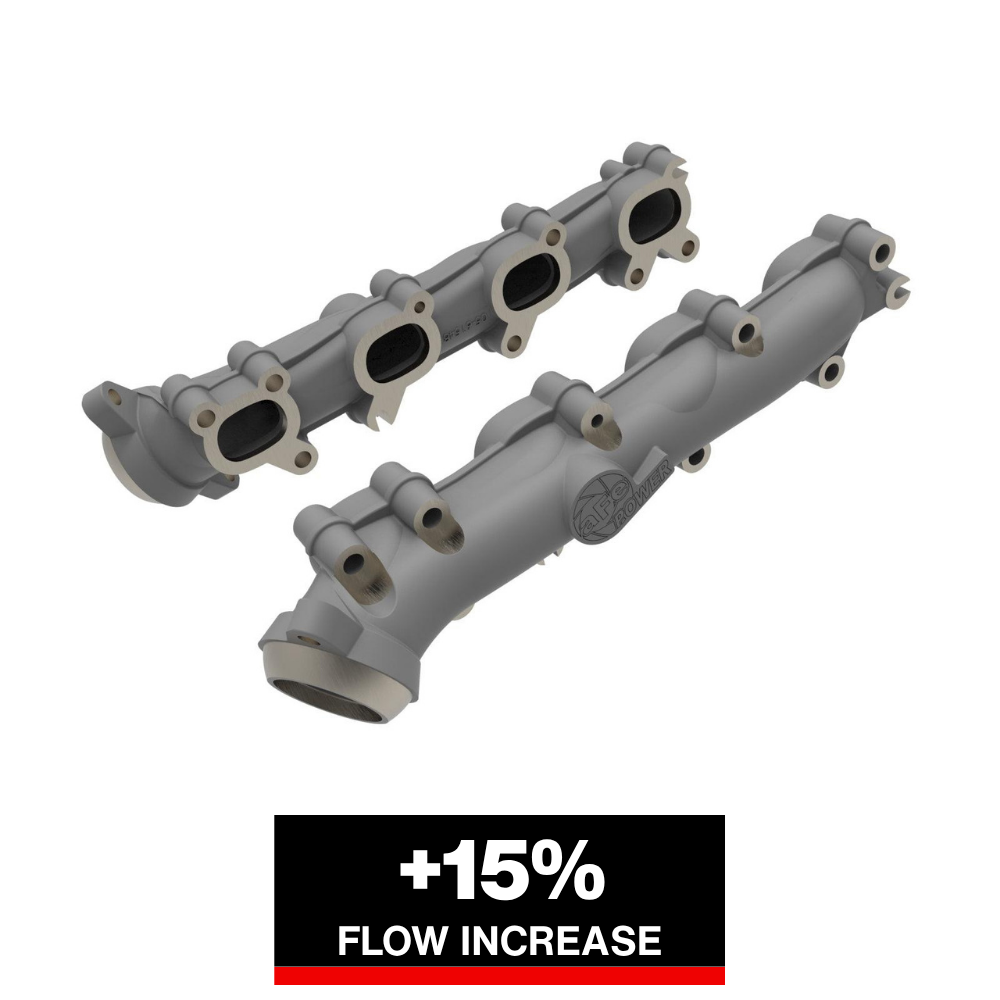 aFe BladeRunner Exhaust Manifold RAM 1500 (DT) 19-24 V8-5.7L HEMI
