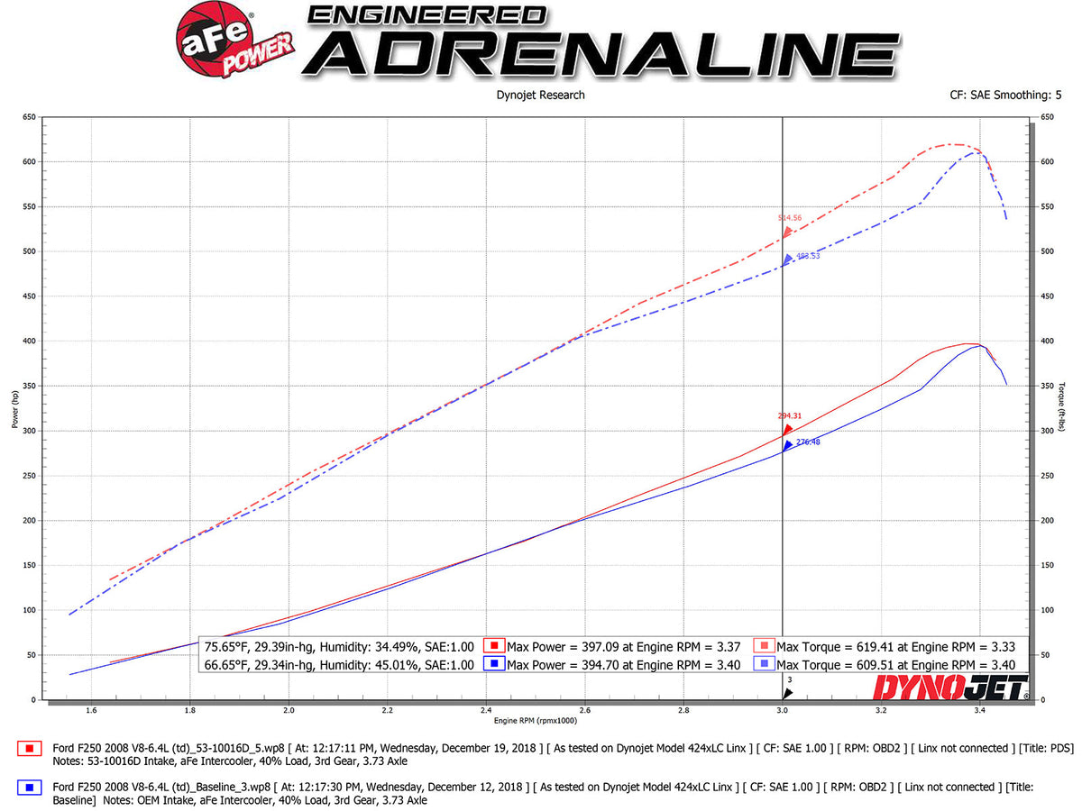 aFe Quantum Intakes System Pro DRY S Media Ford Diesel Trucks 08-10 V8-6.4L