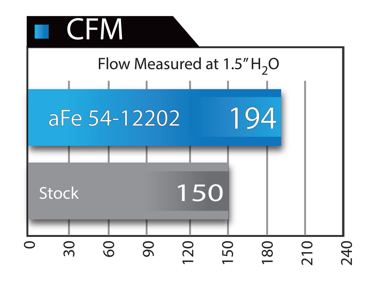 aFe Power Magnum Force Stage-2 Si CAI System | 2012-2015 BMW 335i (51-12202)