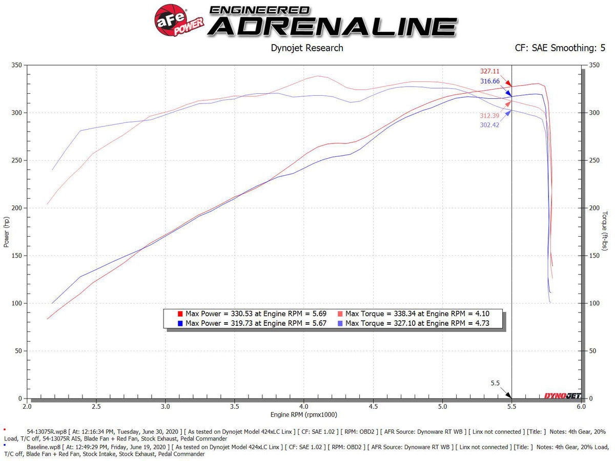 aFe Magnum FORCE Stage-2 Pro 5R Cold Air Intake System 19-22 Dodge RAM 1500 V8-5.7L HEMI