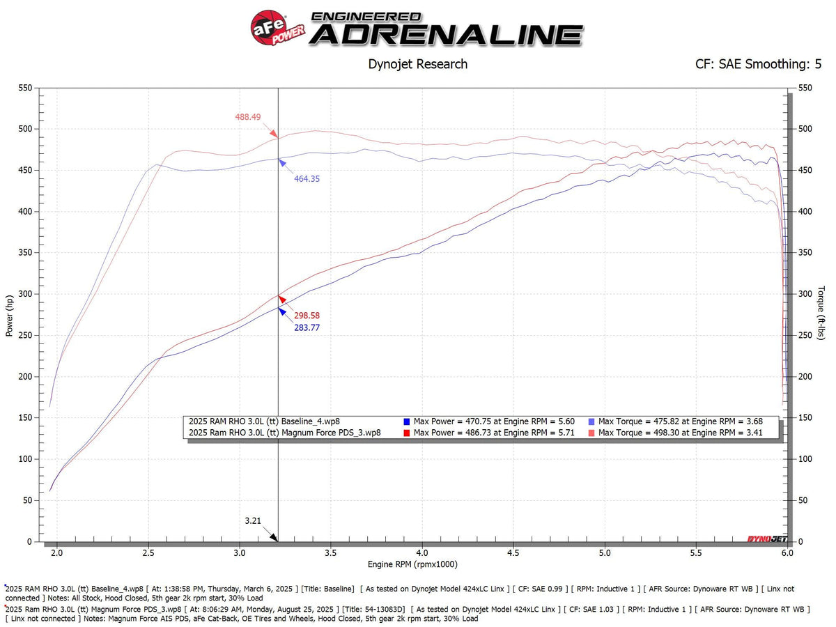 aFe Power Magnum Force Stage-2 Pro DRY S Cold Air Intake System 25-26 Ram 1500 RHO L6-3.0L (tt)