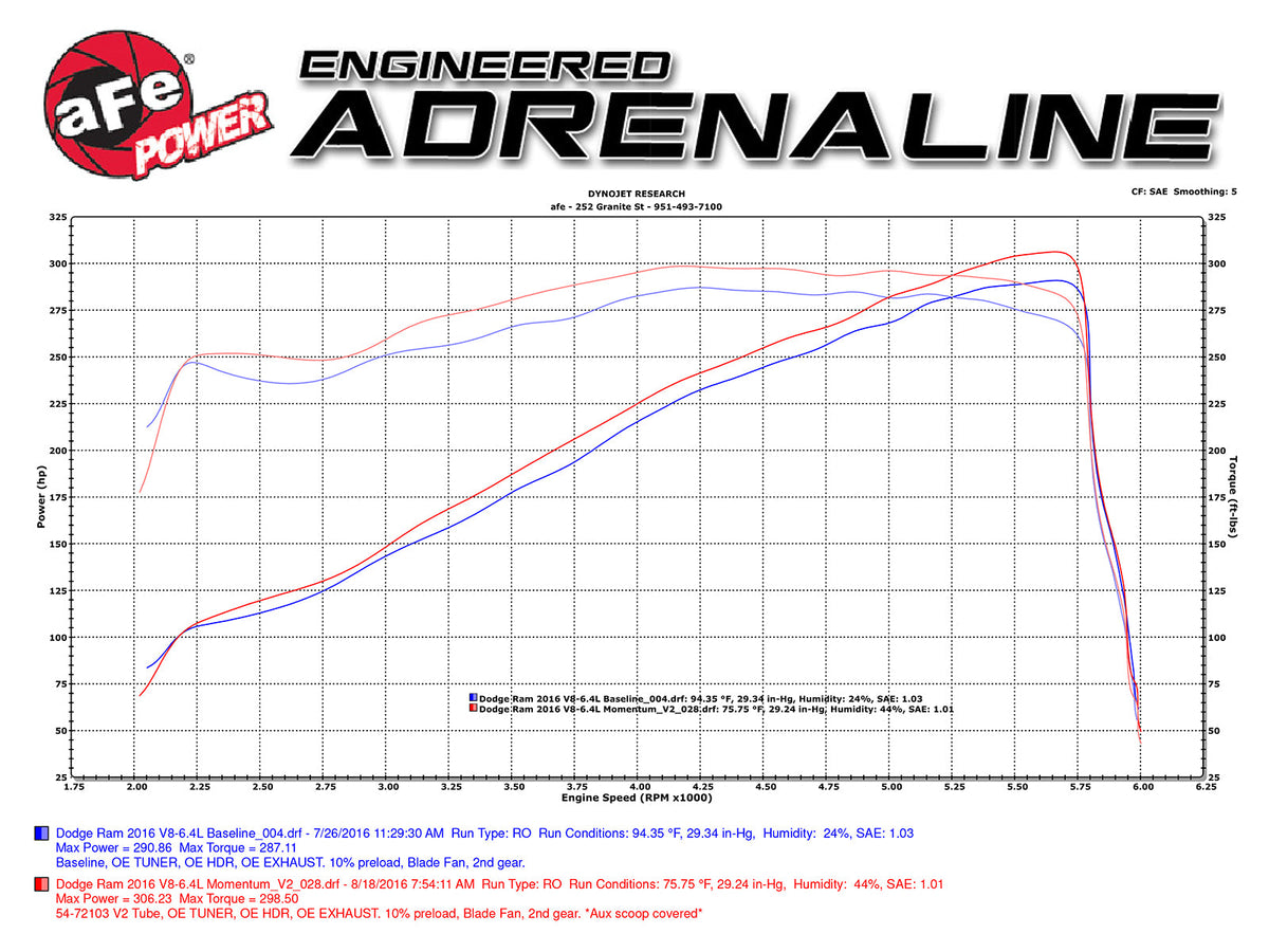 aFe Momentum GT Pro 5R Intake System 14-16 Ram 2500 6.4L Hemi
