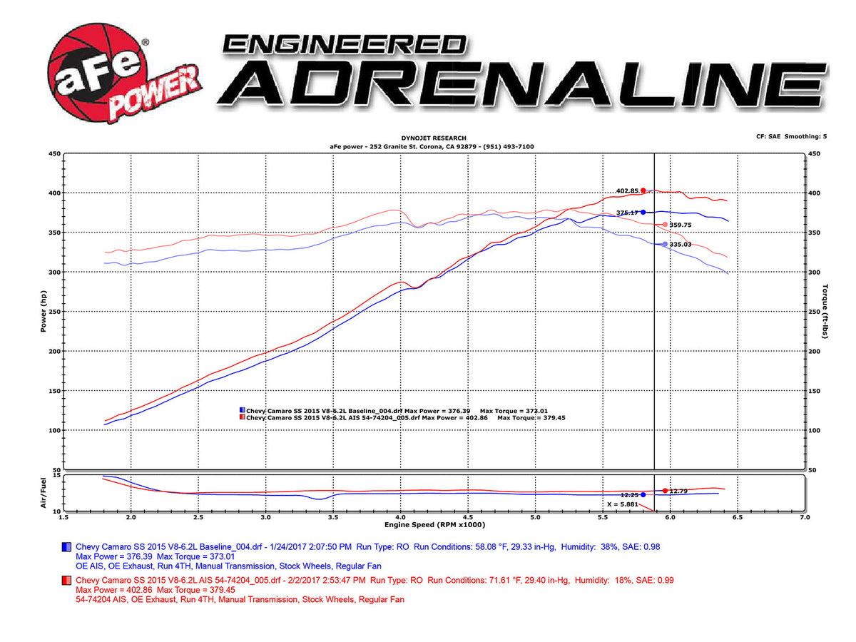 aFe Momentum GT Pro 5R Cold Air Intake System 13-15 Chevrolet Camaro SS V8-6.2L