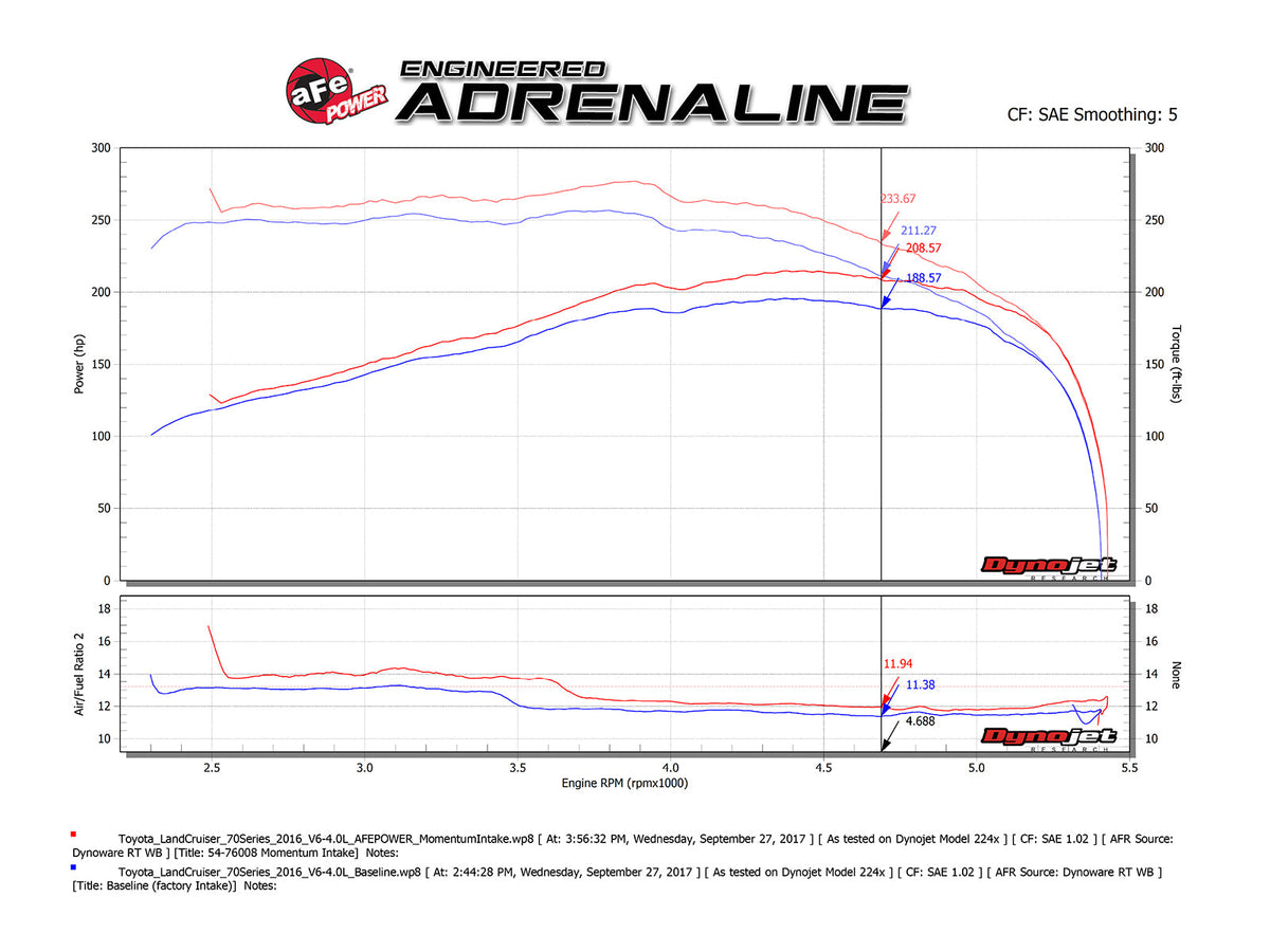 aFe Momentum GT Pro 5R Intake System 09-17 Toyota Land Cruiser LC70 V6-4.0L