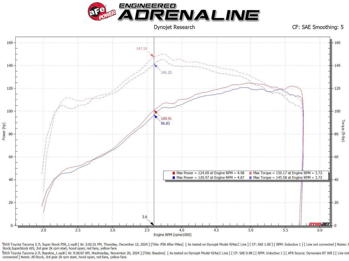 aFe 05-23 Toyota Tacoma Super Stock Induction System w/ Pro 5R Filter